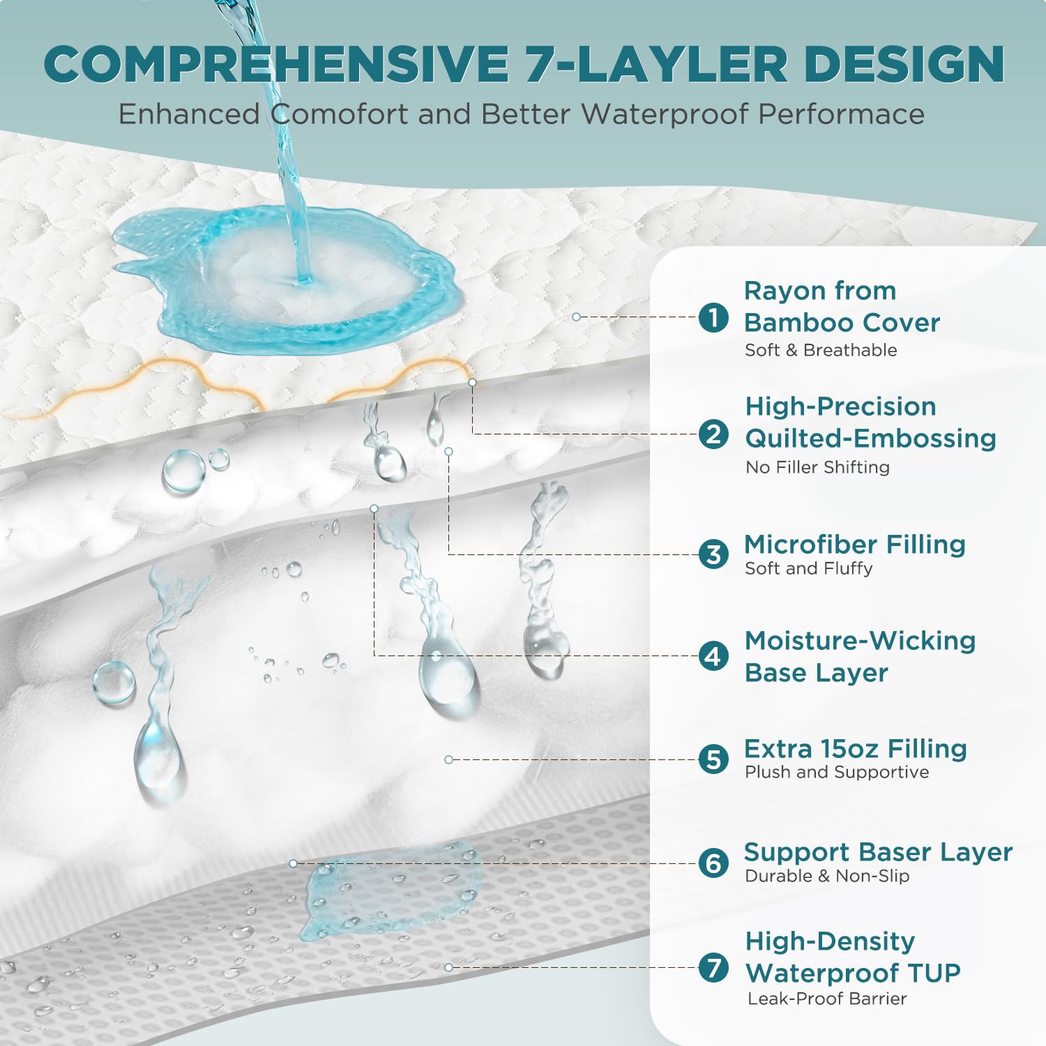 5 - Sided Waterproof Mattress Protector, Queen Size Quilted Bamboo Rayon Mattress Cover, Breathable Cooling Noiseless Bed Fitted Sheets, Soft Bedding Pad with Deep Pocket Up to 18" - Martin Corner Bedding