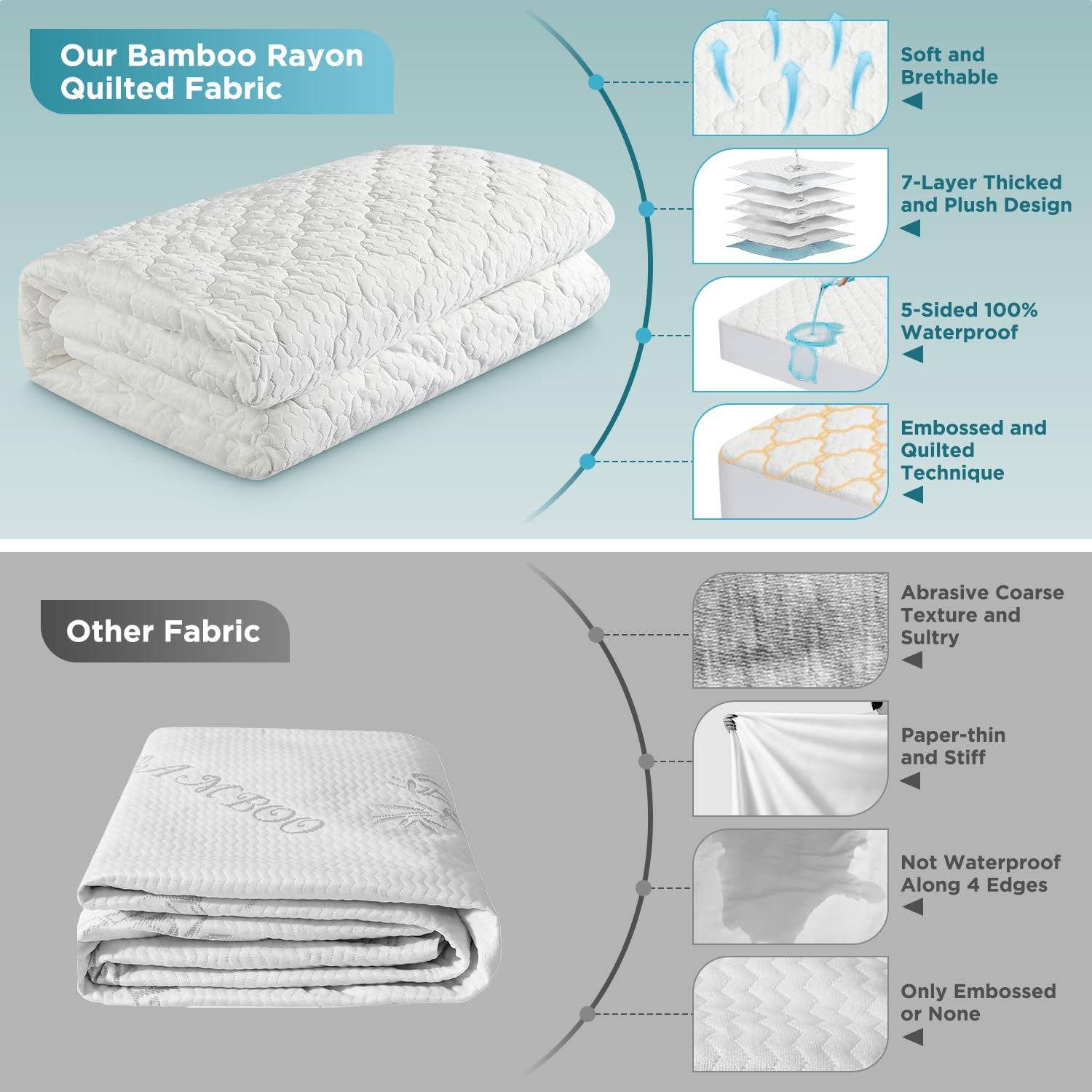 5 - Sided Waterproof Mattress Protector, Queen Size Quilted Bamboo Rayon Mattress Cover, Breathable Cooling Noiseless Bed Fitted Sheets, Soft Bedding Pad with Deep Pocket Up to 18" - Martin Corner Bedding