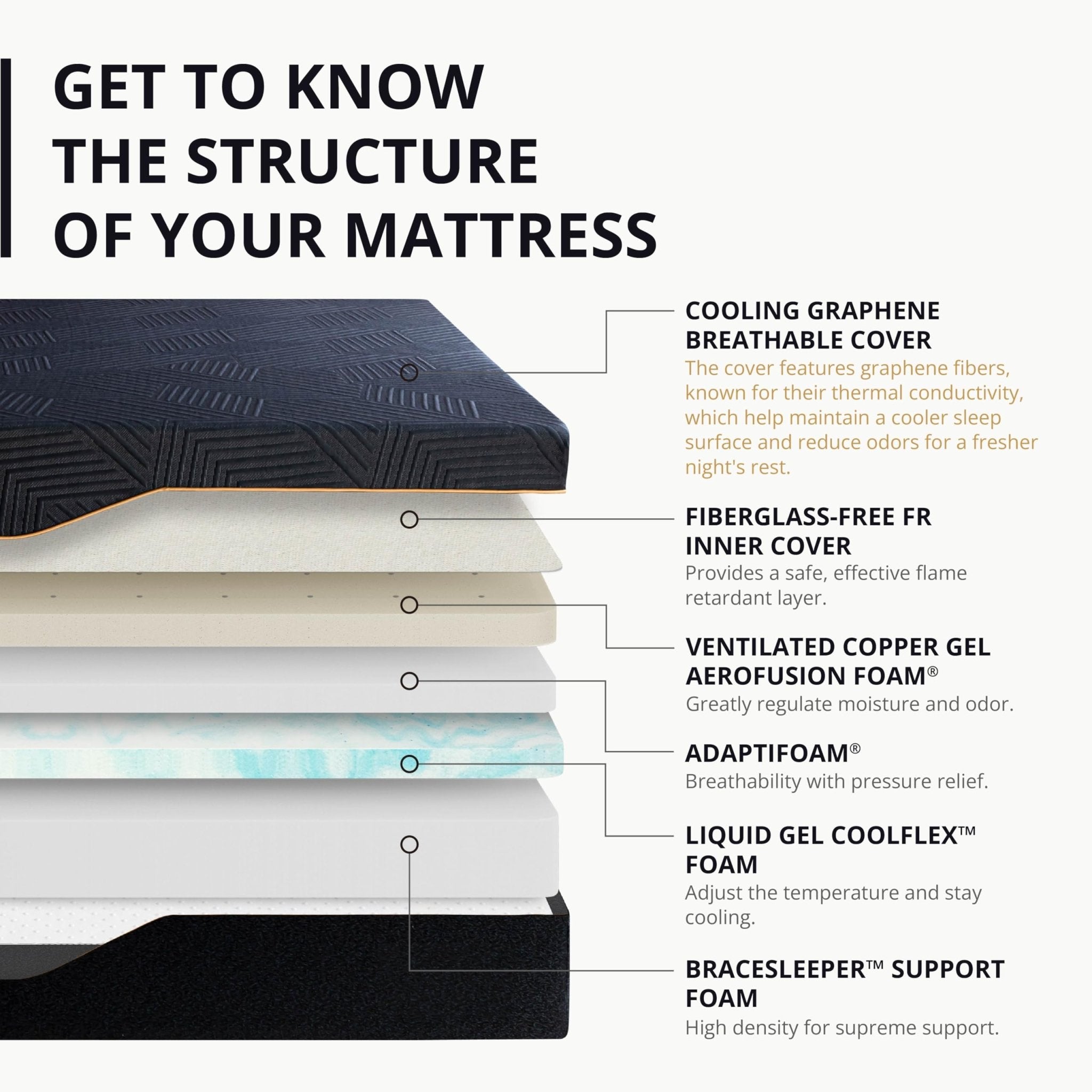 EGOHOME 14 Inch King Size Memory Foam Mattress for Back Pain, Cooling Copper Gel Bed in a Box, Foam Made in USA, CertiPUR - US Certified, Therapeutic Medium Firm, 76x80x14 Black - Martin Corner Bedding