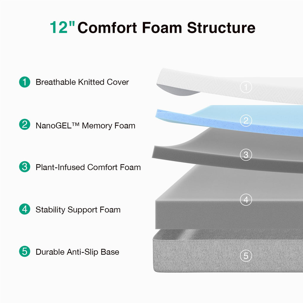 Novilla King Size Mattress, 12 Inch Gel Memory Foam King Mattress for Cool Night & Pressure Relief, Medium Plush Feel with Motion Isolating, Bliss - Martin Corner Bedding