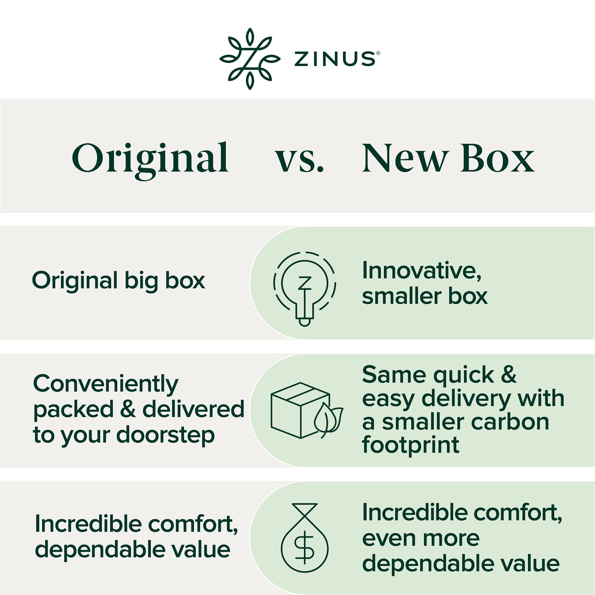 Zinus 10 Inch Green Tea Cooling Memory Foam Mattress [New Version], Queen, Fiberglass Free, Medium Firmness, Cooling Gel Foam, Certified Safe Foams & Fabric, Mattress in A Box - Martin Corner Bedding